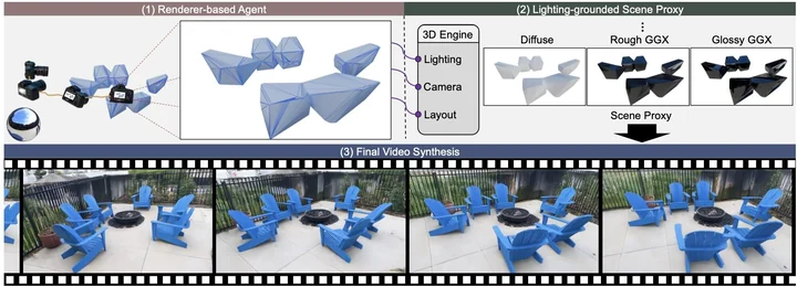 Teaser for Lighting-grounded Video Generation with Renderer-based Agent Reasoning